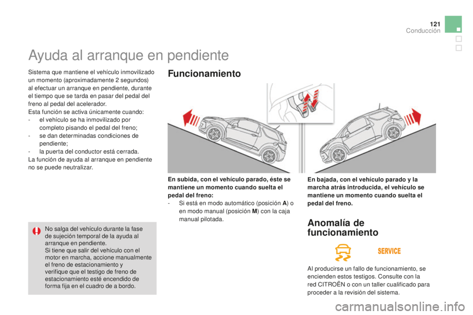 CITROEN DS3 2015 Manuales de Empleo (in Spanish) 121
DS3_es_Chap06_conduite_ed01-2014
ayuda al arranque en pendiente
Sistema que mantiene el vehículo inmovilizado
un momento (aproximadamente 2 segundos)
al efectuar un arranque en pendiente, duran CITROEN DS3 2015 Manuales de Empleo (in Spanish) 121
DS3_es_Chap06_conduite_ed01-2014
ayuda al arranque en pendiente
Sistema que mantiene el vehículo inmovilizado
un momento (aproximadamente 2 segundos)
al efectuar un arranque en pendiente, duran