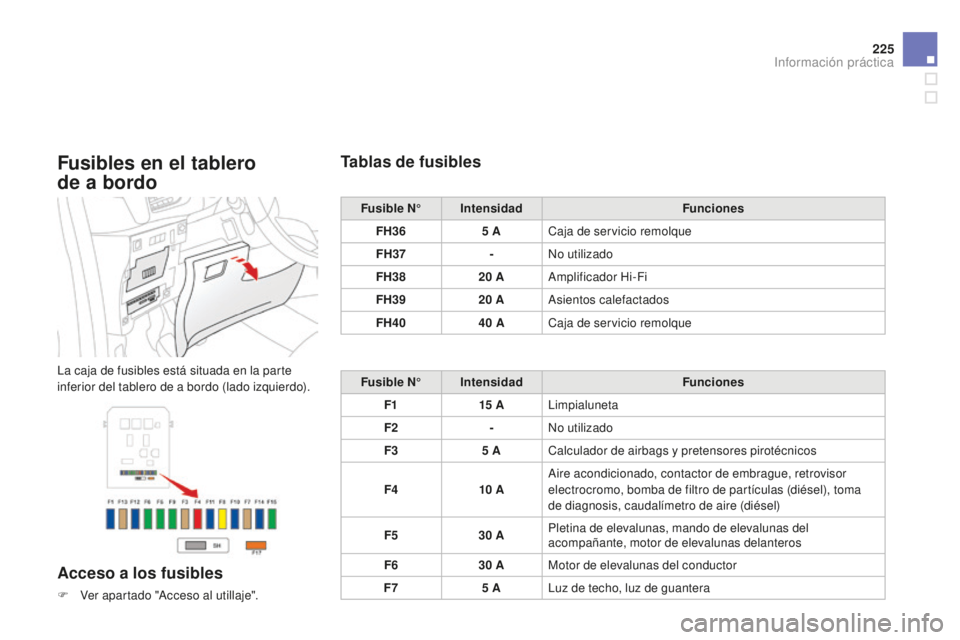 CITROEN DS3 2015  Manuales de Empleo (in Spanish) 225
DS3_es_Chap10_info-pratiques_ed01-2014
Fusibles en el tablero  
de a bordo
la caja de fusibles está situada en la parte 
inferior del tablero de a bordo (lado izquierdo).
Acceso a los fusibles
F 