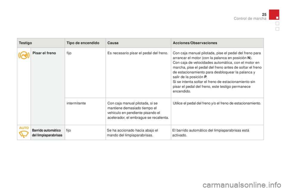 CITROEN DS3 2015 Manuales de Empleo (in Spanish) 25
DS3_es_Chap01_controle-de-marche_ed01-2014
Pisar el frenofijoes n ecesario pisar el pedal del freno. Con caja manual pilotada, pise el pedal del freno para
arrancar el motor (con la palanca en pos CITROEN DS3 2015 Manuales de Empleo (in Spanish) 25
DS3_es_Chap01_controle-de-marche_ed01-2014
Pisar el frenofijoes n ecesario pisar el pedal del freno. Con caja manual pilotada, pise el pedal del freno para
arrancar el motor (con la palanca en pos
