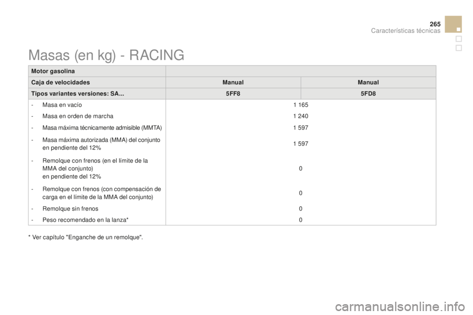 CITROEN DS3 2015  Manuales de Empleo (in Spanish) 265
DS3_es_Chap12_caracteristiques_ed01-2014
Motor gasolina
Caja de velocidadesManualManual
Tipos variantes versiones: SA... 5FF85FD8
-
 
M
 asa en vacío 1
 

165
-
 
M
 asa en orden de marcha 1
  24