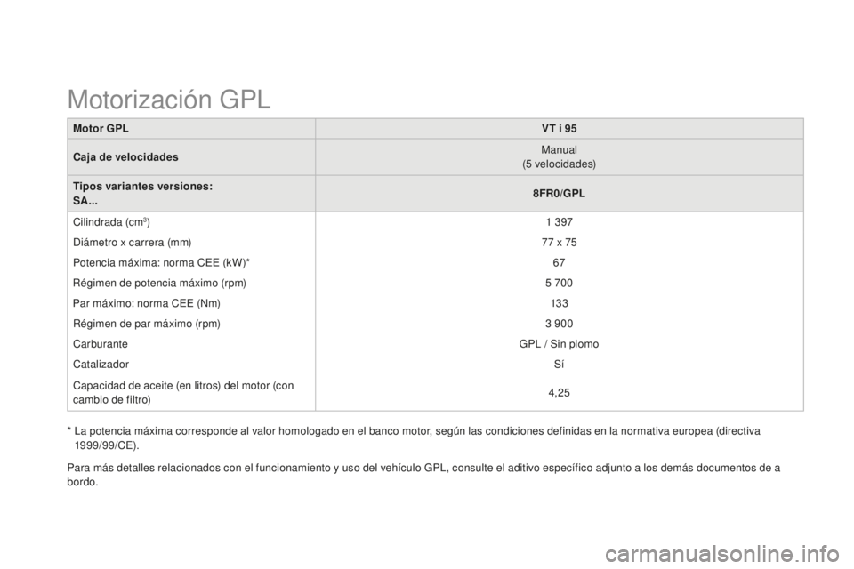 CITROEN DS3 2015  Manuales de Empleo (in Spanish) DS3_es_Chap12_caracteristiques_ed01-2014
Motor GPLVT i 95
Caja de velocidades Manual
(5
 

velocidades)
Tipos variantes versiones:
SA... 8FR0/GPL
Cilindrada (cm
3) 1  397
Diámetro x carrera (mm) 77
 