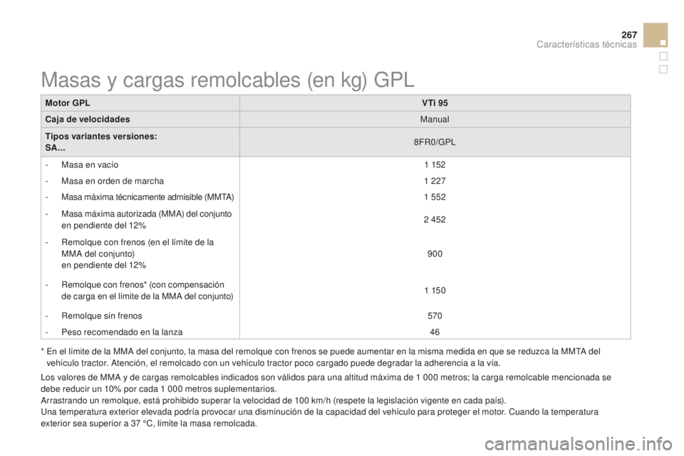 CITROEN DS3 2015  Manuales de Empleo (in Spanish) 267
DS3_es_Chap12_caracteristiques_ed01-2014
Motor GPLVTi 95
Caja de velocidades Manual
Tipos variantes versiones:
SA... 8FR0/GP
l
-

 
M
 asa en vacío 1
 

152
-
 
M
 asa en orden de marcha 1
  227
