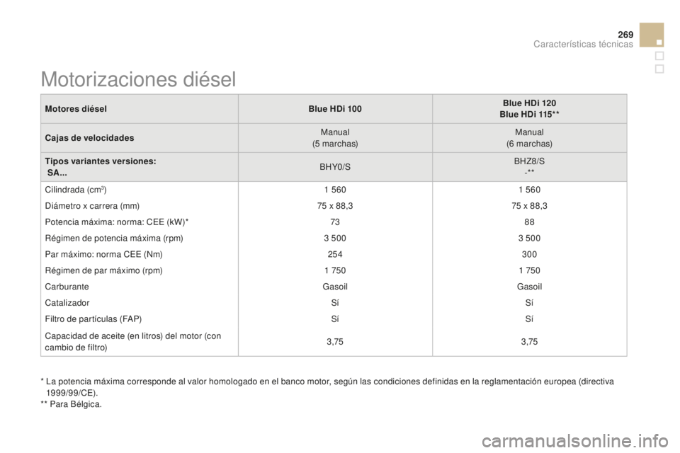 CITROEN DS3 2015  Manuales de Empleo (in Spanish) 269
DS3_es_Chap12_caracteristiques_ed01-2014
*  la potencia máxima corresponde al valor homologado en el banco motor, según las condiciones definidas en la reglamentación europea (directiva 1999/99