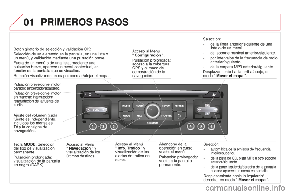 CITROEN DS3 2015  Manuales de Empleo (in Spanish) 01
DS3_es_Chap13b_Rt6-2-8_ed01-2014
Selección:
-
 
automática de la emisora de frecuencia
  
inferior/superior.
-
 
de la pista de CD, pista MP3
   u otro soporte 
anterior/siguiente.
-
 
de la part