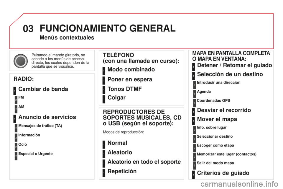 CITROEN DS3 2015  Manuales de Empleo (in Spanish) 03
DS3_es_Chap13b_Rt6-2-8_ed01-2014
Pulsando el mando giratorio, se 
accede a los menús de acceso 
directo, los cuales dependen de la 
pantalla que se visualice.
Menús contextuales
RADIO: Cambiar de