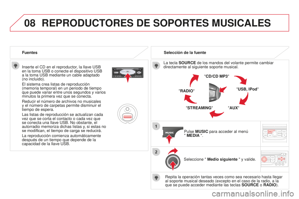 CITROEN DS3 2015  Manuales de Empleo (in Spanish) 08
DS3_es_Chap13b_Rt6-2-8_ed01-2014
inserte el CD en el reproductor, la llave uSB  
en la toma  u SB o conecte el dispositivo  u SB  
a la toma 
u SB mediante un cable adaptado  
(no incluido).
e

l s