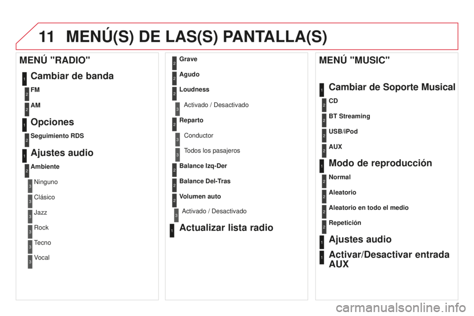 CITROEN DS3 2015  Manuales de Empleo (in Spanish) 11
DS3_es_Chap13b_Rt6-2-8_ed01-2014
MENÚ(S) DE LAS(S) PANTALLA(S)
1
1
2
1
1
2
2
2
2
2
2
2
3
3
2
2
2
1
Aleatorio en todo el medio
Repetición
Ajustes audio
Activar/Desactivar entrada 
AUX
MENÚ "M