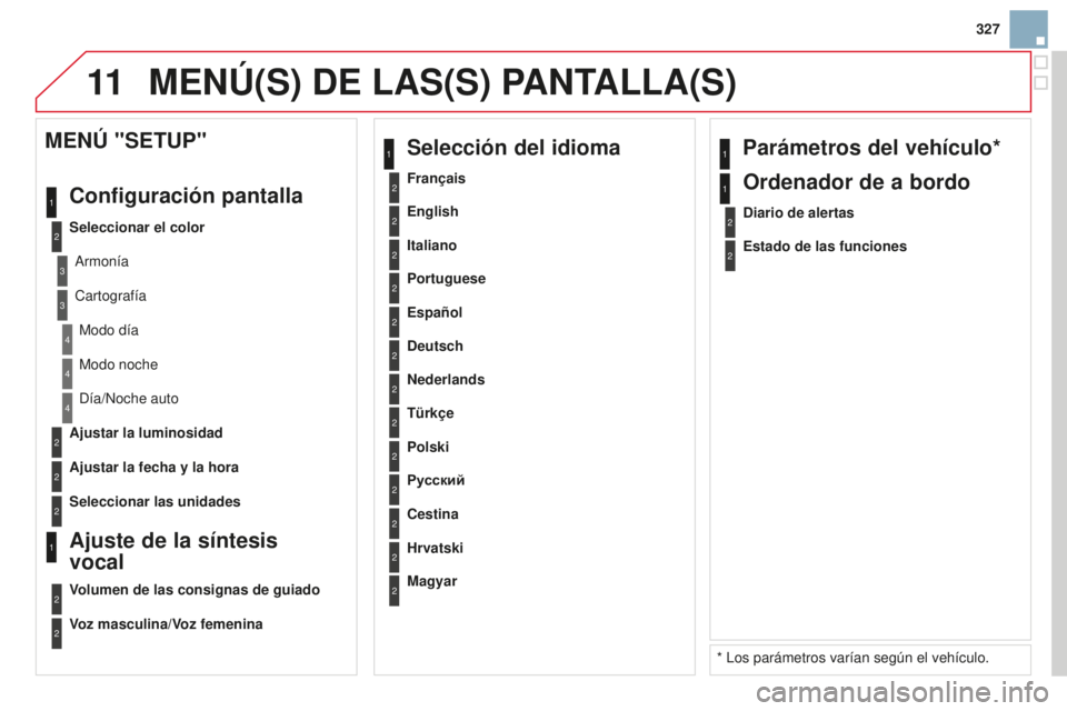 CITROEN DS3 2015  Manuales de Empleo (in Spanish) 11
327
DS3_es_Chap13b_Rt6-2-8_ed01-2014
2
3
3
1
4
2
2
1
4
4
2
2
Modo noche
Día/
n oche auto
Ajustar la luminosidad
Ajustar la fecha y la hora
MENÚ "SETUP"
Configuración pantalla
Seleccionar