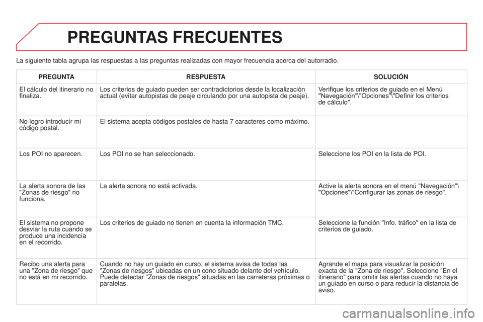 CITROEN DS3 2015  Manuales de Empleo (in Spanish) DS3_es_Chap13b_Rt6-2-8_ed01-2014
la siguiente tabla agrupa las respuestas a las preguntas realizadas con m\
ayor frecuencia acerca del autorradio.
PREGUNTAS FRECUENTES
PREGUNTA RESPUESTA SOLUCIÓN
e

