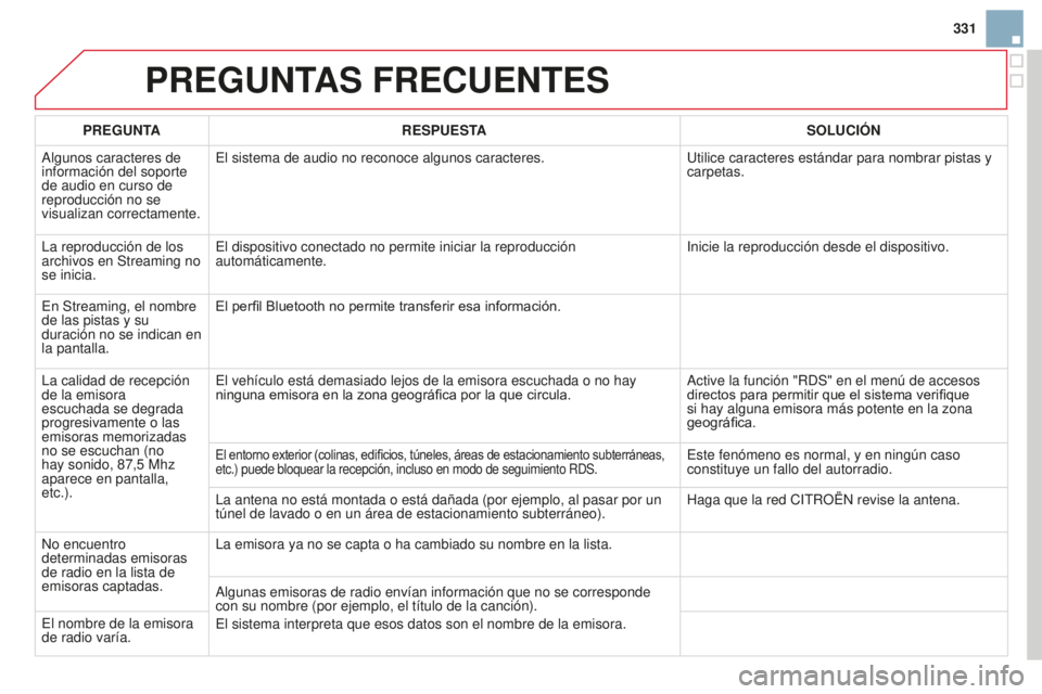 CITROEN DS3 2015  Manuales de Empleo (in Spanish) 331
DS3_es_Chap13b_Rt6-2-8_ed01-2014
PREGUNTAS FRECUENTES
PREGUNTA RESPUESTA SOLUCIÓN
a

lgunos caracteres de 
información del soporte 
de audio en curso de 
reproducción no se 
visualizan correcta