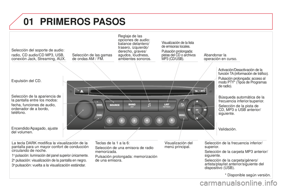 CITROEN DS3 2015  Manuales de Empleo (in Spanish) 01
DS3_es_Chap13c_RD45_ed01_2014
PRIMEROS PASOS
expulsión del CD.
Selección del soporte de audio:
radio, CD audio/CD MP3, 
u SB, 
conexión Jack, Streaming, 
au
 X.
Selección de la apariencia de 
l