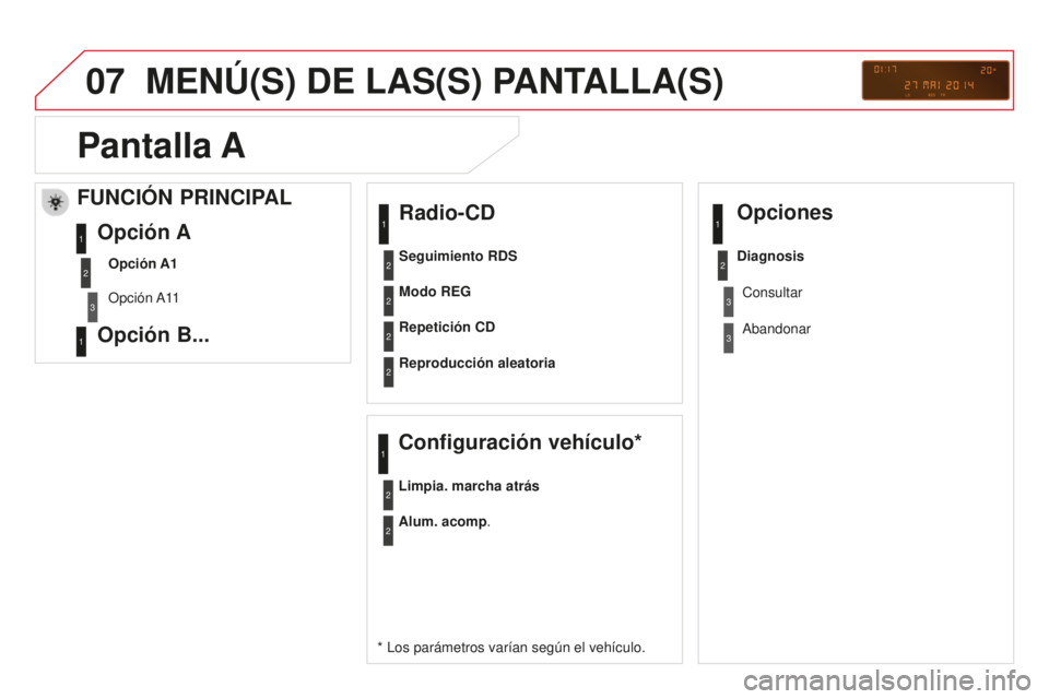 CITROEN DS3 2015 Manuales de Empleo (in Spanish) 07
DS3_es_Chap13c_RD45_ed01_2014
MENÚ(S) DE LAS(S) PANTALLA(S)
Radio-CD
* los parámetros varían según el vehículo.Modo REG
Repetición CD
Reproducción aleatoria
Configuración vehículo*
Limpia. CITROEN DS3 2015 Manuales de Empleo (in Spanish) 07
DS3_es_Chap13c_RD45_ed01_2014
MENÚ(S) DE LAS(S) PANTALLA(S)
Radio-CD
* los parámetros varían según el vehículo.Modo REG
Repetición CD
Reproducción aleatoria
Configuración vehículo*
Limpia.