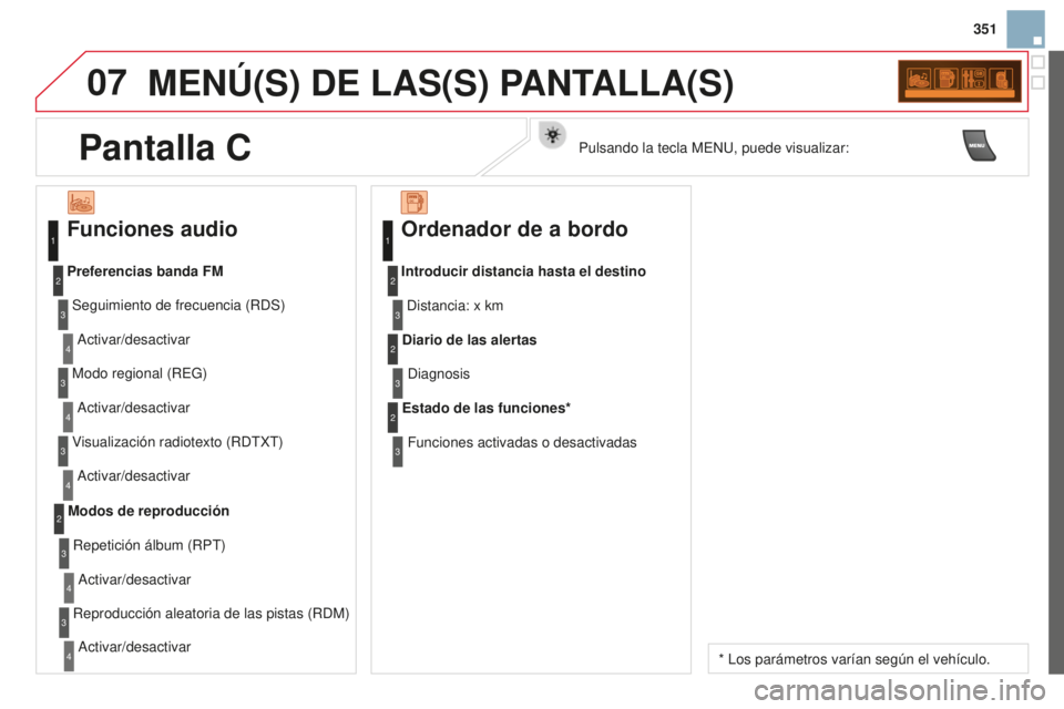 CITROEN DS3 2015 Manuales de Empleo (in Spanish) 07
351
DS3_es_Chap13c_RD45_ed01_2014
MENÚ(S) DE LAS(S) PANTALLA(S)
Funciones audio
Seguimiento de frecuencia (RDS)
a
ctivar/desactivar
Preferencias banda FM
Modo regional (R e G)
a
ctivar/desactivar CITROEN DS3 2015 Manuales de Empleo (in Spanish) 07
351
DS3_es_Chap13c_RD45_ed01_2014
MENÚ(S) DE LAS(S) PANTALLA(S)
Funciones audio
Seguimiento de frecuencia (RDS)
a
ctivar/desactivar
Preferencias banda FM
Modo regional (R e G)
a
ctivar/desactivar