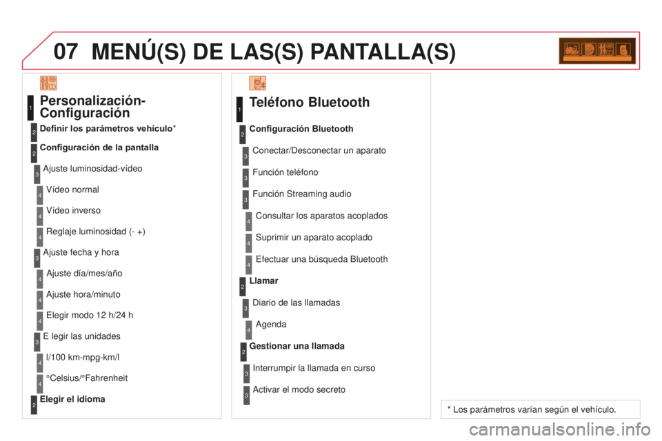 CITROEN DS3 2015 Manuales de Empleo (in Spanish) 07
DS3_es_Chap13c_RD45_ed01_2014
MENÚ(S) DE LAS(S) PANTALLA(S)
Teléfono Bluetooth
Conectar/Desconectar un aparatoConsultar los aparatos acoplados
Configuración Bluetooth
Función teléfono
Función CITROEN DS3 2015 Manuales de Empleo (in Spanish) 07
DS3_es_Chap13c_RD45_ed01_2014
MENÚ(S) DE LAS(S) PANTALLA(S)
Teléfono Bluetooth
Conectar/Desconectar un aparatoConsultar los aparatos acoplados
Configuración Bluetooth
Función teléfono
Función