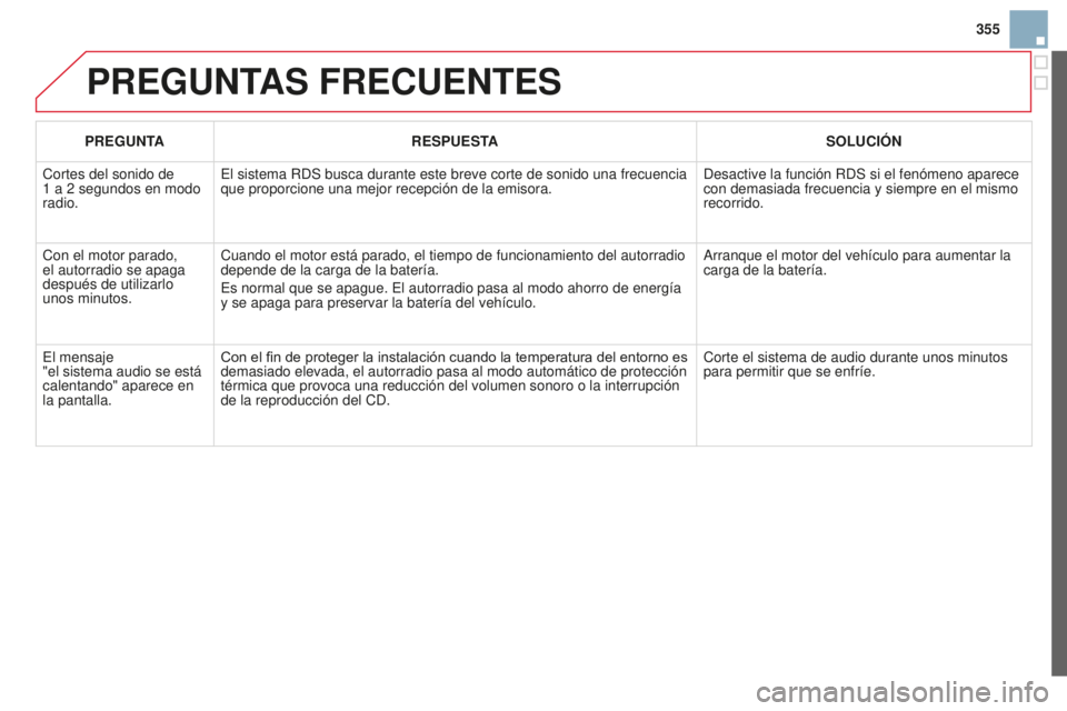 CITROEN DS3 2015 Manuales de Empleo (in Spanish) 355
DS3_es_Chap13c_RD45_ed01_2014
PREGUNTAS FRECUENTES
PREGUNTARESPUESTA SOLUCIÓN
Cortes del sonido de
1
a 2
segundos en modo
radio.
e
l sistema RDS busca durante este breve corte de sonido u CITROEN DS3 2015 Manuales de Empleo (in Spanish) 355
DS3_es_Chap13c_RD45_ed01_2014
PREGUNTAS FRECUENTES
PREGUNTARESPUESTA SOLUCIÓN
Cortes del sonido de
1
a 2
segundos en modo
radio.
e
l sistema RDS busca durante este breve corte de sonido u