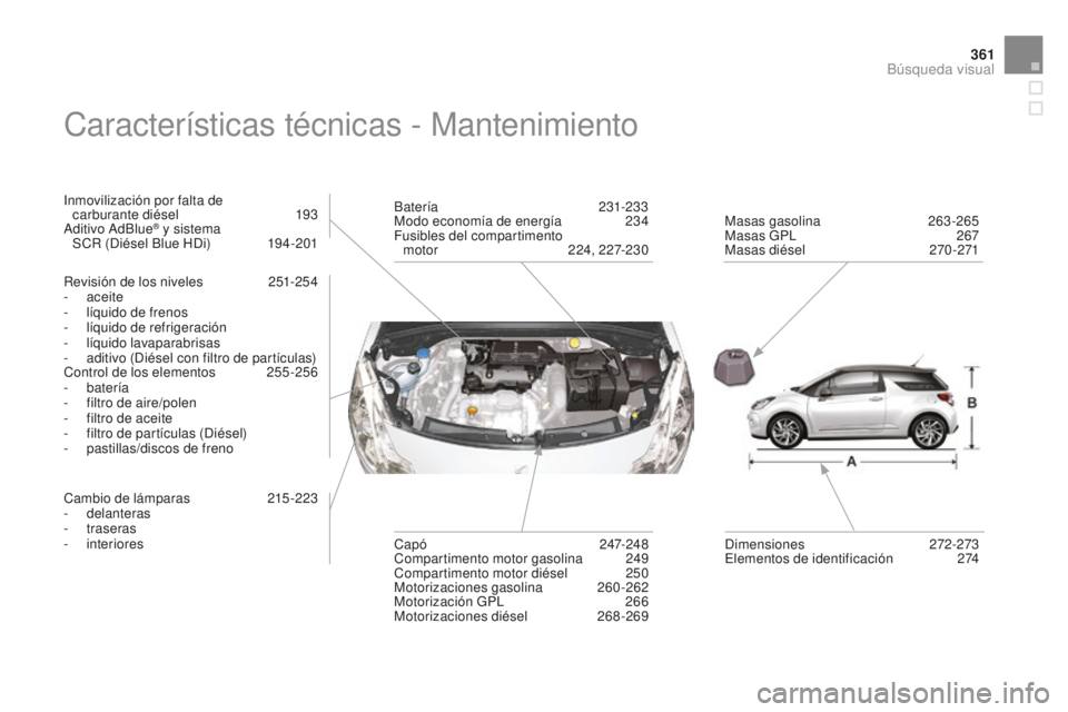 CITROEN DS3 2015  Manuales de Empleo (in Spanish) 361
DS3_es_Chap14_index-recherche_ed01-2014
Características técnicas - Mantenimiento
inmovilización por falta de  carburante diésel 1 93
a

ditivo  a dBlue
® y sistema  
SCR (Diésel Blue HDi)  1