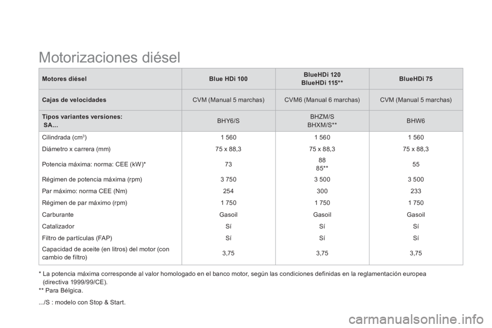 CITROEN DS3 2015  Manuales de Empleo (in Spanish)    
*  La potencia máxima corresponde al valor homologado en el banco motor, según las condiciones definidas en la reglamentación europea 
(directiva 1999/99/CE).  
   
**  
 Para Bélgica.  
 
Mot