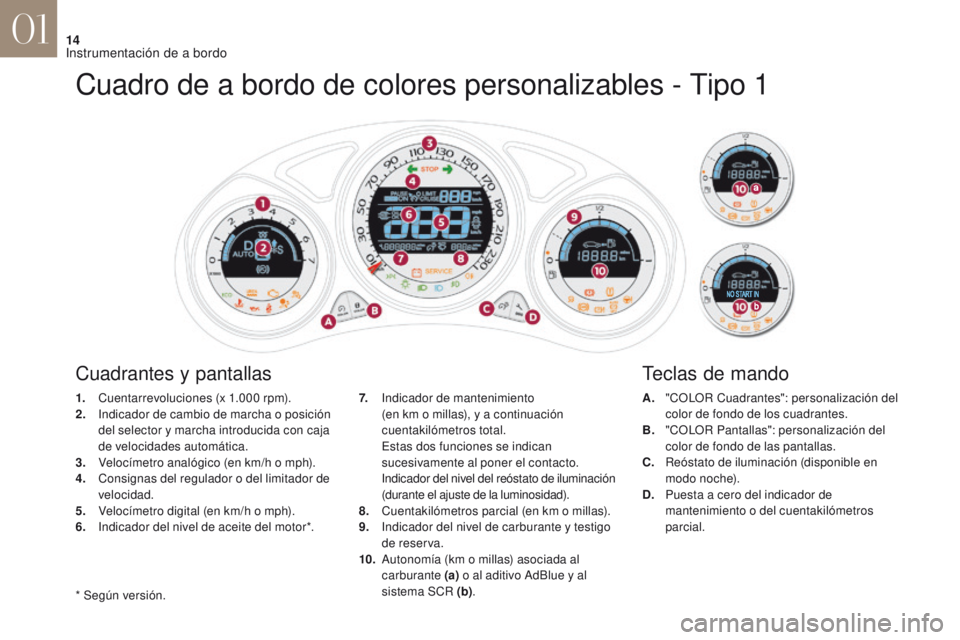 CITROEN DS4 2017  Manuales de Empleo (in Spanish) 14
DS4_es_Chap01_instruments-de-bord_ed01-2016
Cuadro de a bordo de colores personalizables - Tipo 1
1. Cuentarrevoluciones (x 1.000  rpm).
2. I ndicador de cambio de marcha o posición 
del selector 