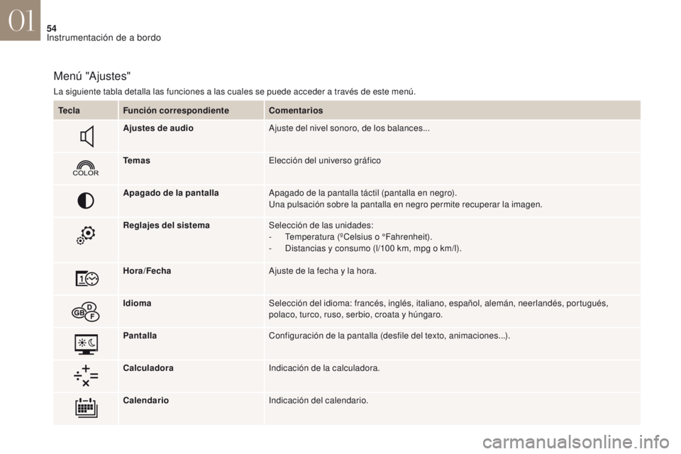 CITROEN DS4 2017  Manuales de Empleo (in Spanish) 54
DS4_es_Chap01_instruments-de-bord_ed01-2016
Menú "Ajustes"
La siguiente tabla detalla las funciones a las cuales se puede acceder a través de este menú.Tecla Función correspondiente Com