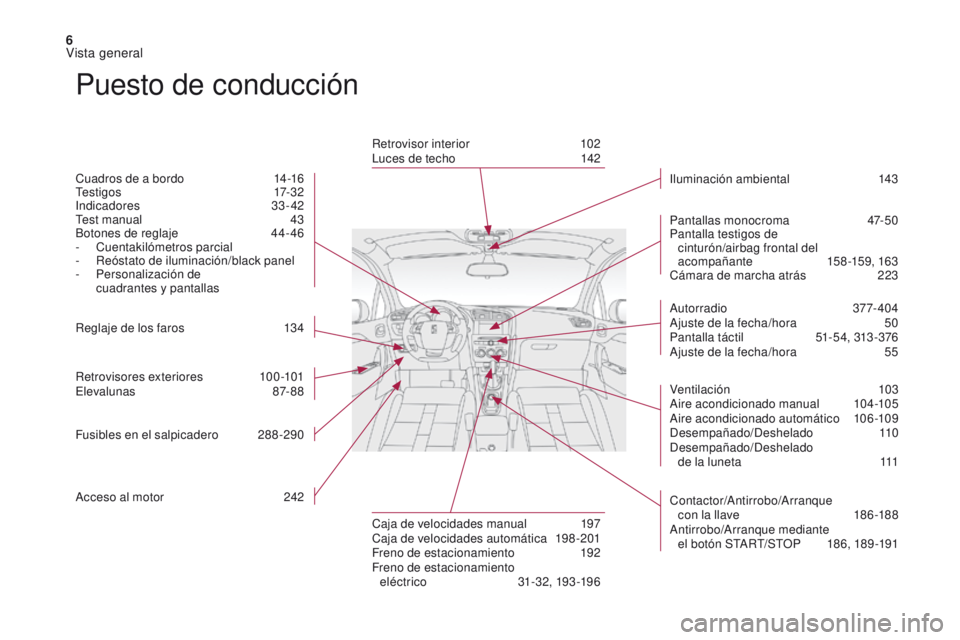 CITROEN DS4 2017  Manuales de Empleo (in Spanish) 6
DS4_es_Chap00b_vue-ensemble_ed01-2016
Puesto de conducción
Cuadros de a bordo 14-16
Testigos  17-32
Indicadores
 3

3- 42
Test manual
 4

3
Botones de reglaje
 4

4- 46
-
 C

uentakilómetros parci