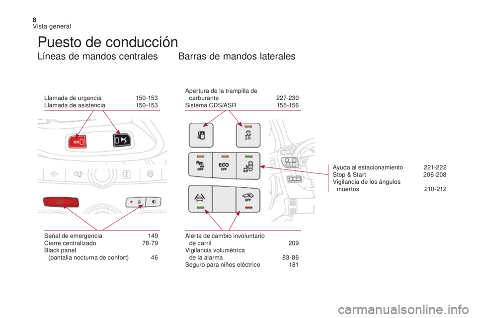 CITROEN DS4 2017 Manuales de Empleo (in Spanish) 8
DS4_es_Chap00b_vue-ensemble_ed01-2016
Llamada de urgencia 150-153
Llamada de asistencia 1 50-153Apertura de la trampilla de
carburante 227-230
Sistema CDS/ASR 1 55-156
Señal de emergencia
1
49
CITROEN DS4 2017 Manuales de Empleo (in Spanish) 8
DS4_es_Chap00b_vue-ensemble_ed01-2016
Llamada de urgencia 150-153
Llamada de asistencia 1 50-153Apertura de la trampilla de
carburante 227-230
Sistema CDS/ASR 1 55-156
Señal de emergencia
1
49