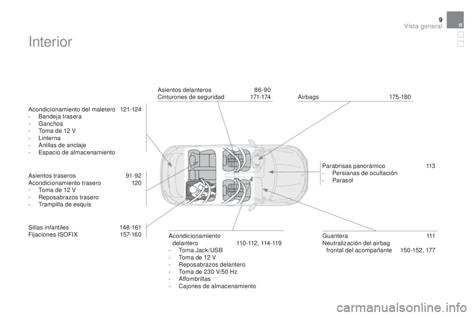 CITROEN DS4 2016  Manuales de Empleo (in Spanish) 9
DS4_es_Chap00b_vue-ensemble_ed03-2015
Interior
Acondicionamiento del maletero 121-124
- B andeja trasera
-
 

Ganchos
-
 
T
 oma de 12   V
-
 

Linterna
-
 A

nillas de anclaje
-
 E

spacio de almac