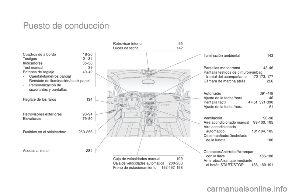 CITROEN DS4 2016  Manuales de Empleo (in Spanish) DS4_es_Chap00b_vue-ensemble_ed03-2015
Puesto de conducción
Cuadros de a bordo 18 -20
Testigos  21-34
Indicadores
 3

5-38
Test manual
 3

9
Botones de reglaje
 4

0- 42
-
 C

uentakilómetros parcial