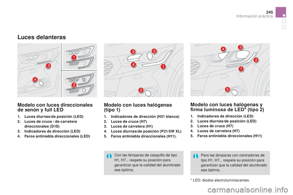 CITROEN DS4 2016  Manuales de Empleo (in Spanish) 245
DS4_es_Chap09_info-pratiques_ed03-2015
Con las lámparas de casquillo de tipo 
H1, H7... respete su posición para 
garantizar que la calidad del alumbrado 
sea óptima.
Modelo con luces direccion