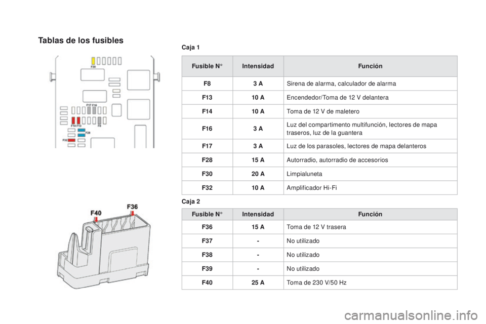 CITROEN DS4 2016  Manuales de Empleo (in Spanish) DS4_es_Chap09_info-pratiques_ed03-2015
Caja 1Fusible N° Intensidad Función
F8 3
  ASirena de alarma, calculador de alarma
F13 10
 

AEncendedor/ Toma de 12
  V delantera
F14 10
 

AToma de 12
  V de