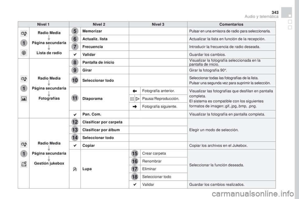 CITROEN DS4 2016  Manuales de Empleo (in Spanish) 15
5
12
8
16
6
13
9
17
7
14
10
11
18
1
1
1
343
DS4_es_Chap12c_SMEGplus_ed03-2015
Nivel 1Nivel 2 Nivel 3 Comentarios
Radio Media
Página secundaria Lista de radio Memorizar
Pulsar en una emisora de rad