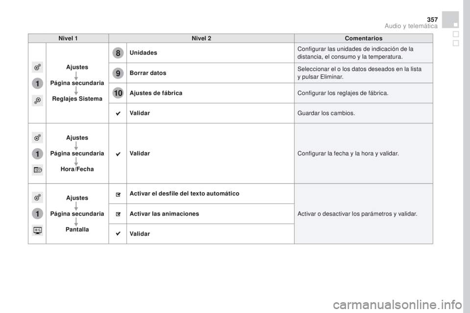 CITROEN DS4 2016  Manuales de Empleo (in Spanish) 1
8
9
10
1
1
357
DS4_es_Chap12c_SMEGplus_ed03-2015
Nivel 1Nivel 2 Comentarios
Ajustes
Página secundaria Reglajes Sistema Unidades
Configurar las unidades de indicación de la 
distancia, el consumo y