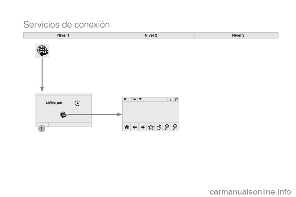 CITROEN DS4 2016 Manuales de Empleo (in Spanish) 1
DS4_es_Chap12c_SMEGplus_ed03-2015
Servicios de conexión
Nivel 1Nivel 2Nivel 3 CITROEN DS4 2016 Manuales de Empleo (in Spanish) 1
DS4_es_Chap12c_SMEGplus_ed03-2015
Servicios de conexión
Nivel 1Nivel 2Nivel 3