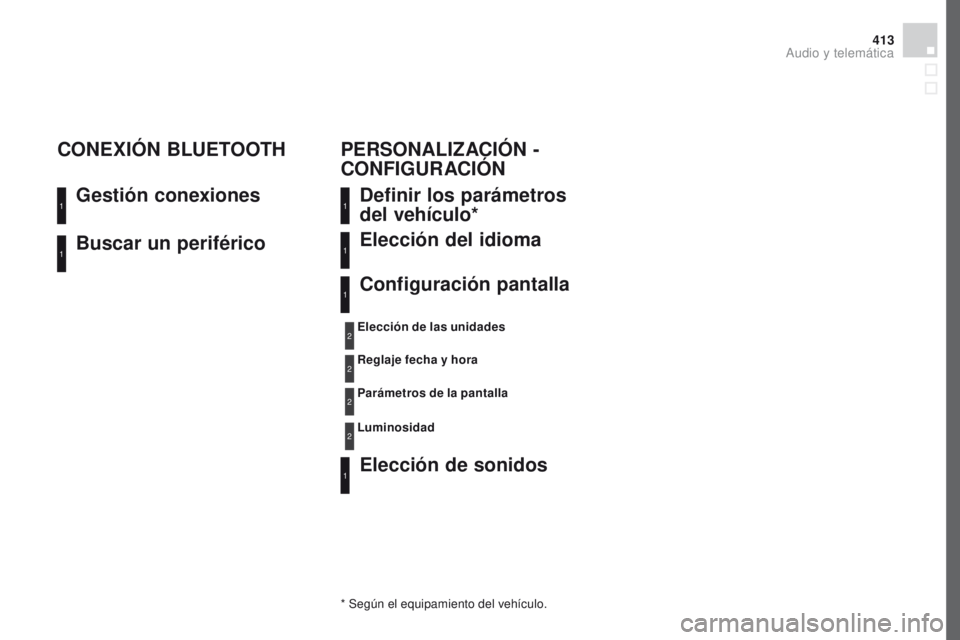 CITROEN DS4 2016  Manuales de Empleo (in Spanish) 413
DS4_es_Chap12d_RD5_ed03-2015
Buscar un periférico Gestión conexiones
CONEXI
óN B
 LUETOOTH
Definir los parámetros 
del vehículo*
Elección de sonidos Elección del idioma
Configuración panta