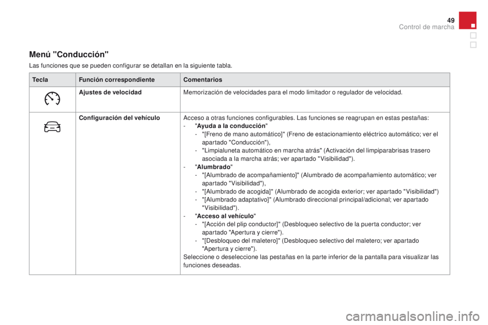 CITROEN DS4 2016  Manuales de Empleo (in Spanish) 49
DS4_es_Chap01_controle-de-marche_ed03-2015
Menú "Conducción"
Las funciones que se pueden configurar se detallan en la siguiente tabla.Tecla Función correspondiente Comentarios
Ajustes de