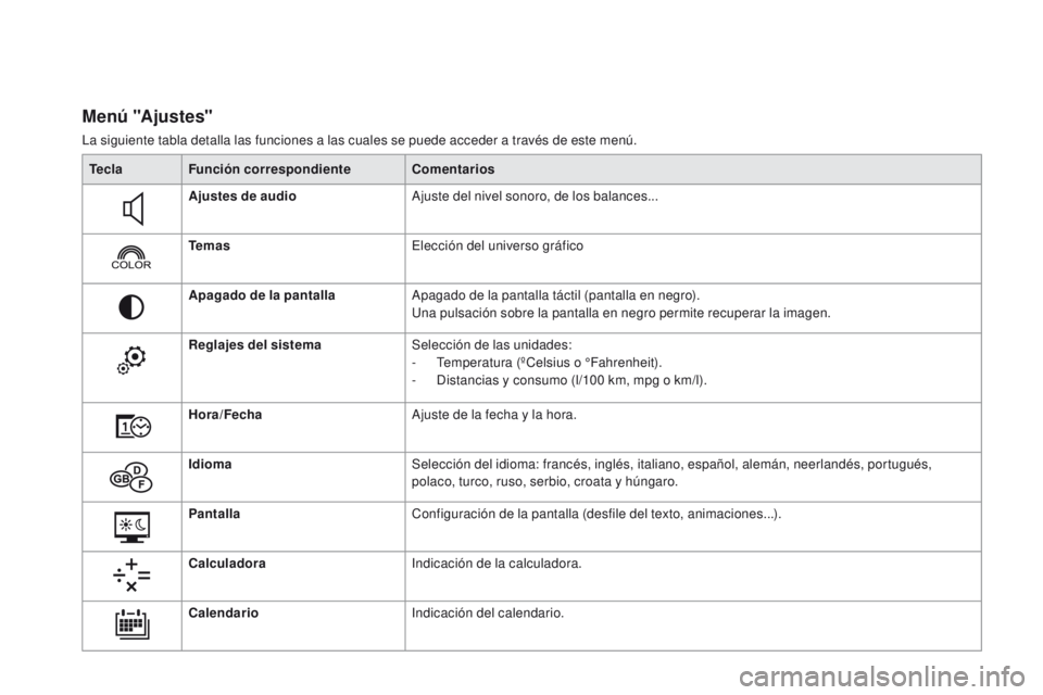 CITROEN DS4 2016  Manuales de Empleo (in Spanish) DS4_es_Chap01_controle-de-marche_ed03-2015
M e n ú "A j u s t e s"
La siguiente tabla detalla las funciones a las cuales se puede acceder a través de este menú.Tecla Función correspondient