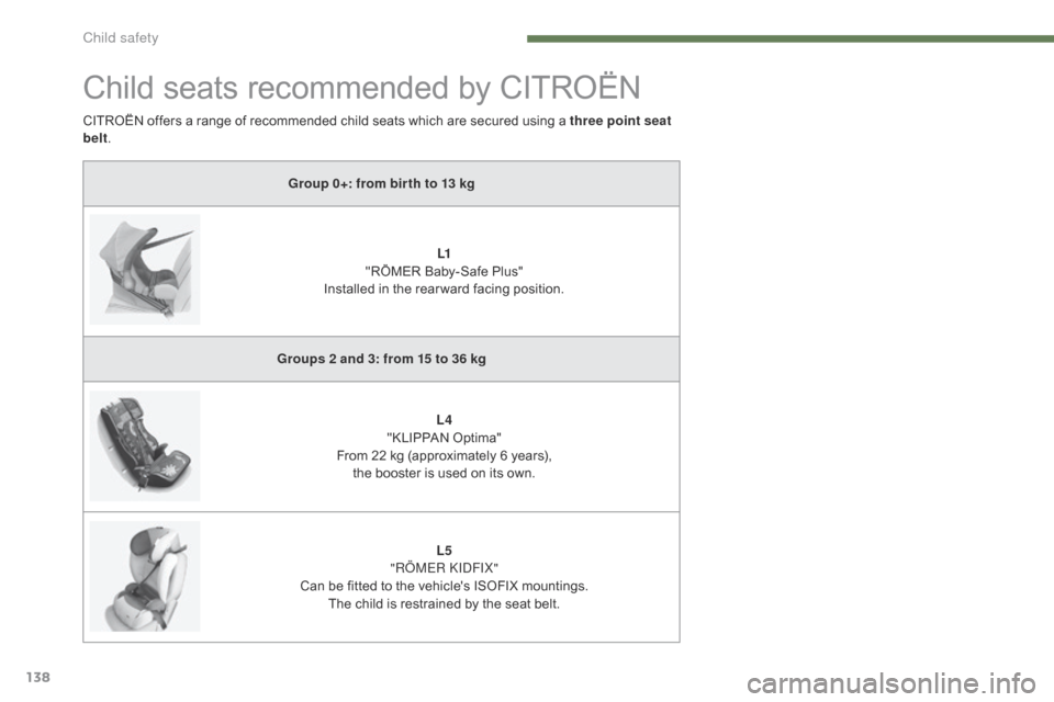 Citroen C4 2014.5 2.G Owners Manual 138
Child seats recommended by CITROËN
Group 0+: from bir th to 13 kgL1
"RÖMER
Baby-Safe Plus"
I
nstalled in the rear ward facing position.
Groups 2 and 3: from 15 to 3 Citroen C4 2014.5 2.G Owners Manual 138
Child seats recommended by CITROËN
Group 0+: from bir th to 13 kgL1
"RÖMER
Baby-Safe Plus"
I
nstalled in the rear ward facing position.
Groups 2 and 3: from 15 to 3