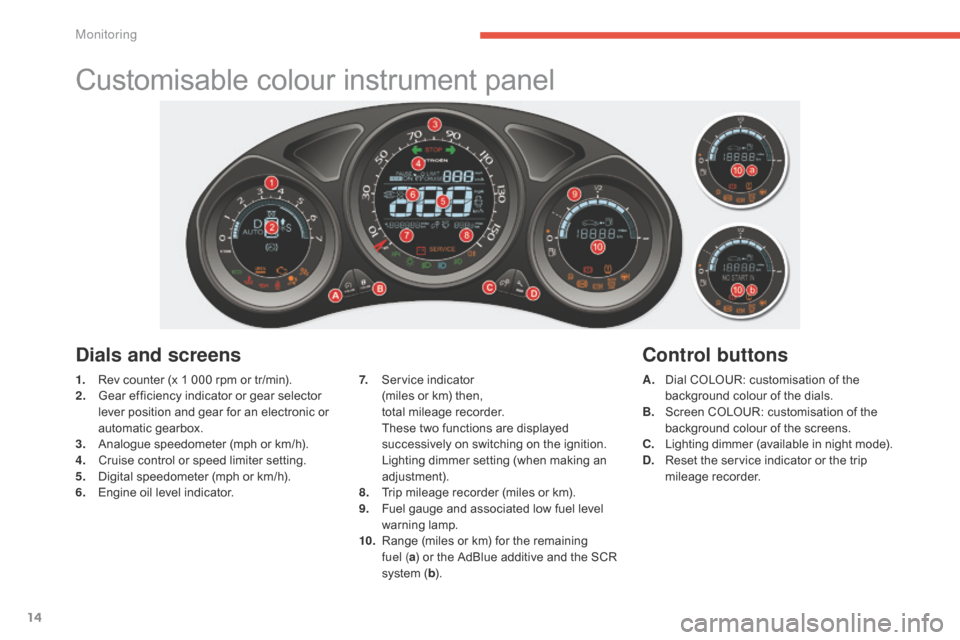 Citroen C4 2014.5 2.G User Guide 14
Customisable colour instrument panel
1. Rev  counter   (x   1   000   rpm   or   tr/min).
2. G ear   efficiency   indicator   or   gear   selector  
l

ever   position   and   