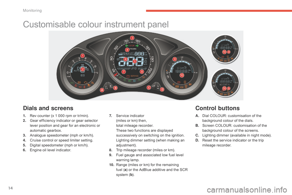 Citroen C4 2014.5 2.G User Guide 14
Customisable colour instrument panel
1. Rev  counter   (x   1   000   rpm   or   tr/min).
2. G ear   efficiency   indicator   or   gear   selector  
l

ever   position   and   