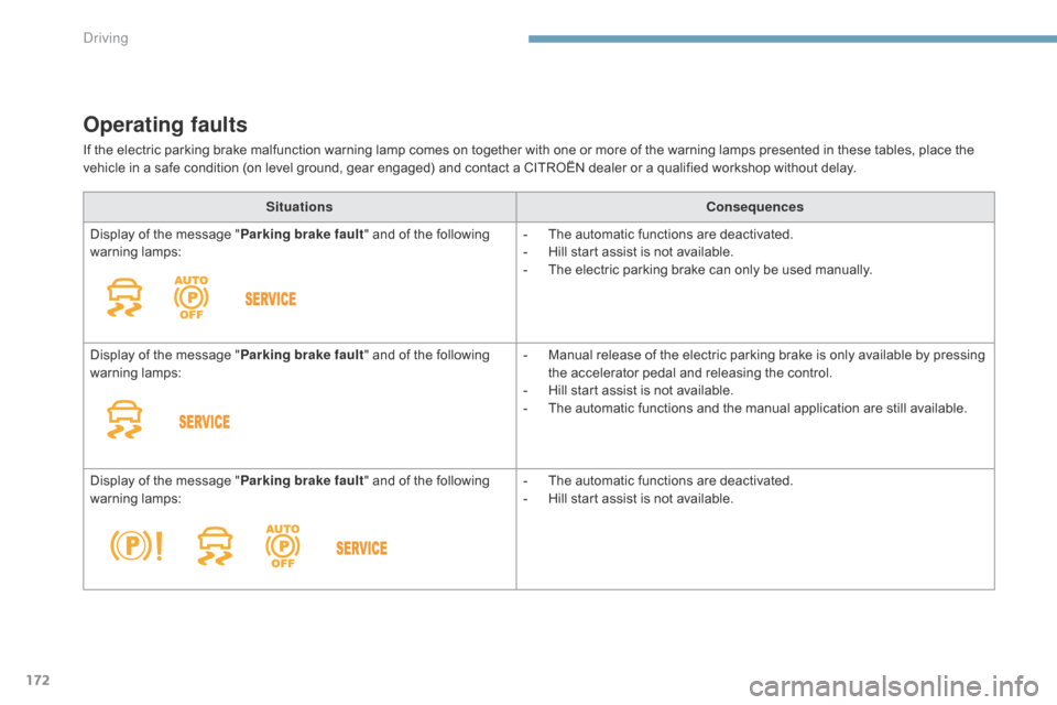 Citroen C4 2014.5 2.G Owners Manual 172
Operating faults
If the electric parking brake malfunction warning lamp comes on together with one or more of the warning lamps presented in these tables, place the vehicl