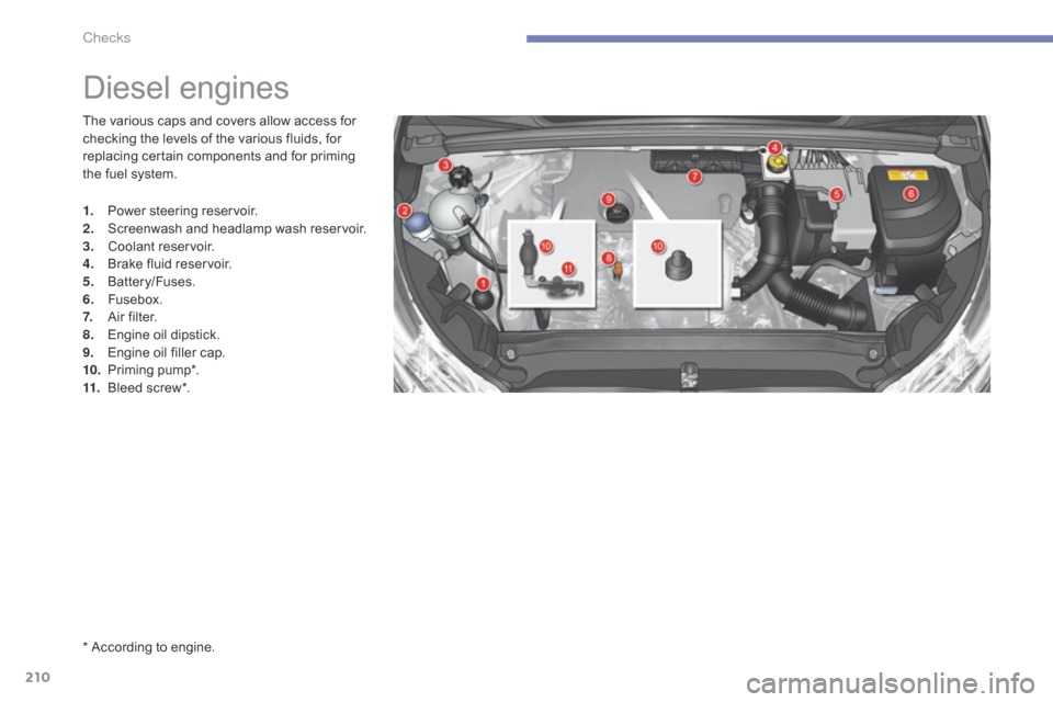 Citroen C4 2014.5 2.G Owners Manual 210
* According to engine.
Diesel engines
The various caps and covers allow access for checking   the   levels   of   the   various   fluids,   for  
r

eplacing   certain   comp