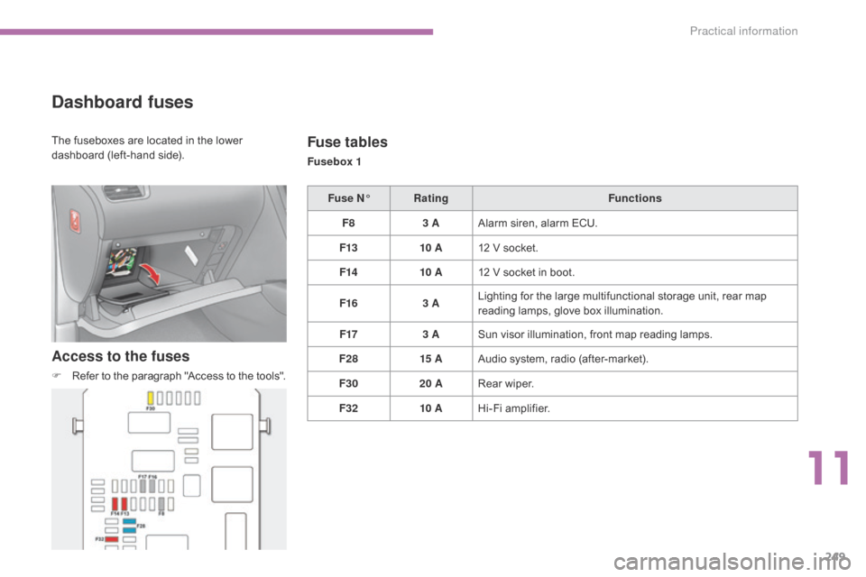 Citroen C4 2014.5 2.G Owners Manual 249
Dashboard fuses
Access to the fuses
F Refer to  the  paragraph  "Access  to  the  tools".
Fuse tables
Fusebox 1
Fuse N° Rating Functions
F8 3 AAlarm
 s
iren,
 alar
m
 E
CU.
F Citroen C4 2014.5 2.G Owners Manual 249
Dashboard fuses
Access to the fuses
F Refer to  the  paragraph  "Access  to  the  tools".
Fuse tables
Fusebox 1
Fuse N° Rating Functions
F8 3 AAlarm
 s
iren,
 alar
m
 E
CU.
F