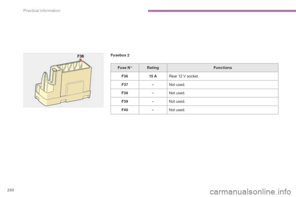 Citroen C4 2014.5 2.G Owners Manual 250
Fuse N°Rating Functions
F36 15 ARear
  12   V   socket.
F37 -Not
  used.
F38 -Not
  used.
F39 -Not
  used.
F40 -Not
  used.
Fusebox 2 
Practical information  