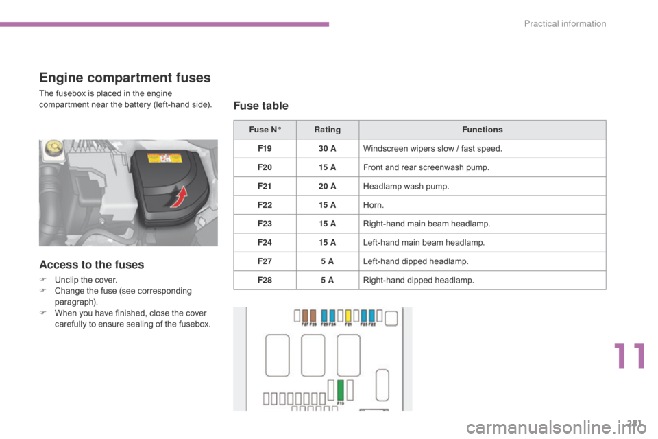 Citroen C4 2014.5 2.G Owners Manual 251
Fuse N°Rating Functions
F19 30 AWindscreen
  wipers   slow   /   fast   speed.
F20 15 AFront
  and   rear   screenwash   pump.
F21 20 AHeadlamp
  wash   pump.
F22 15 AHorn.
F23 15 ARig