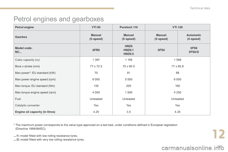 Citroen C4 2014.5 2.G Owners Manual 271
*  The  maximum   power   corresponds   to   the   value   type-approved   on   a   test   bed,   under   conditions   defined   in   European   legislation    
(Directive 1 9