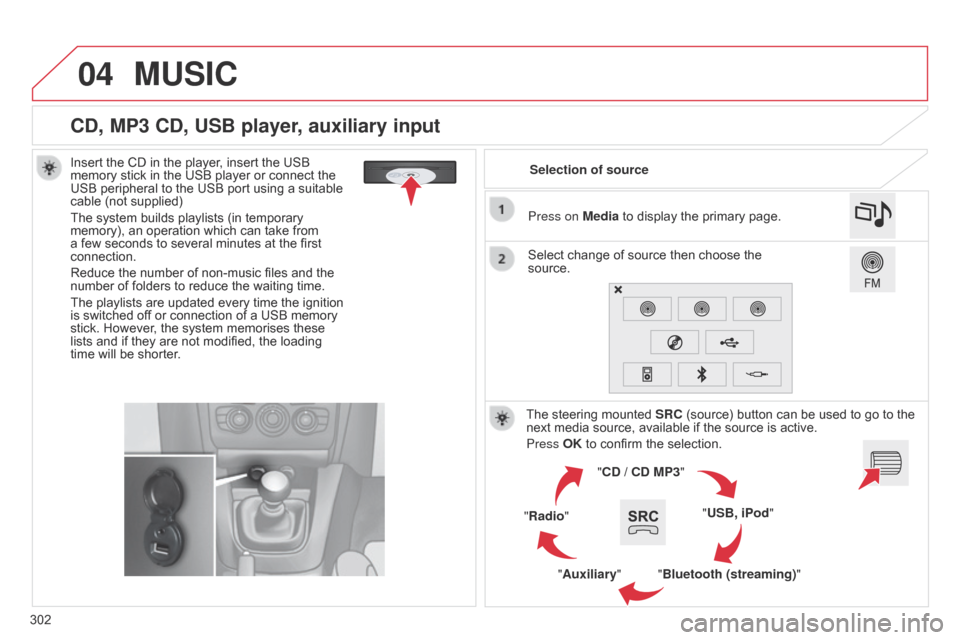 Citroen C4 2014.5 2.G Owners Manual 04
302
CD, MP3 CD, USB player, auxiliary input
Insert the CD in the player, insert the USB memory  stick   in   the   USB   player   or   connect   the  
USB

  peripheral   to   