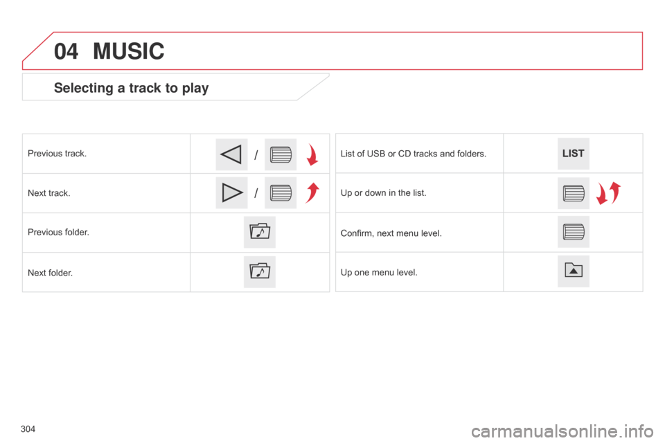 Citroen C4 2014.5 2.G Owners Manual 04
/
/
Selecting a track to play
Previous track.
Next   track.
Previous
  folder.
Next
  folder. List
  of   USB   or   CD   tracks   and   folders.
Up
  or   down   in   the   list.
C