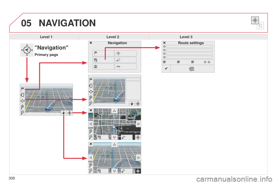 Citroen C4 2014.5 2.G Owners Manual 05
308
NAVIGATION
Level 1Level 2 Level 3
"Navigation"
Primary page Route settings
Navigation 