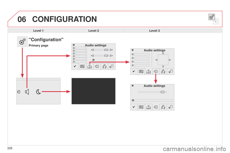 Citroen C4 2014.5 2.G Owners Manual 06
328
CONFIGURATION
Level 1Level 2 Level 3
"Configuration"
Primary pageAudio settings
Audio settingsAudio settings 