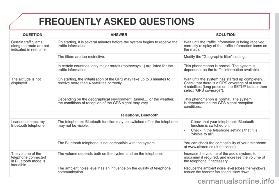 Citroen C4 2014.5 2.G User Guide FREqUENTLY ASKED q UESTIONS
349
q
UESTION
ANSWER SOLUTION
Certain
Â
traffic
Â
jams
Â
along
Â
the
Â
route
Â
are
Â
not
Â
indicated
Â
in
Â
real
Â
time.
On
Â
starting,
Â
it
Â
is
Â
sever Citroen C4 2014.5 2.G User Guide FREqUENTLY ASKED q UESTIONS
349
q
UESTION
ANSWER SOLUTION
Certain
Â
traffic
Â
jams
Â
along
Â
the
Â
route
Â
are
Â
not
Â
indicated
Â
in
Â
real
Â
time.
On
Â
starting,
Â
it
Â
is
Â
sever