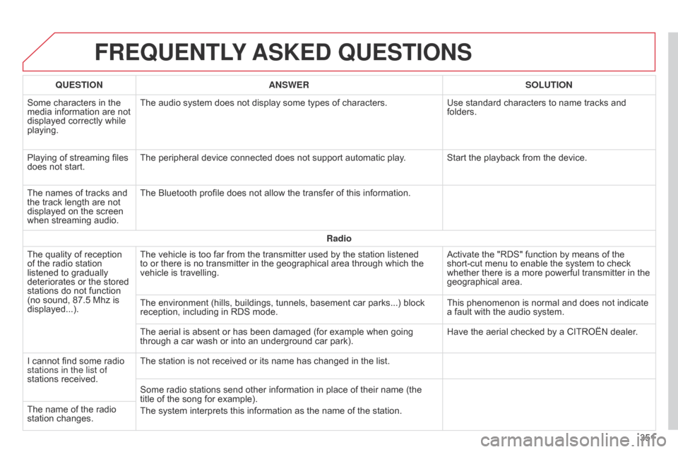 Citroen C4 2014.5 2.G User Guide FREqUENTLY ASKED q UESTIONS
351
q
UESTION
ANSWER SOLUTION
Some
Â
characters
Â
in
Â
the
Â
media
Â
information
Â
are
Â
not
Â
displayed
Â
correctly
Â
while
Â
playing.
The
Â
audio
Â
syst Citroen C4 2014.5 2.G User Guide FREqUENTLY ASKED q UESTIONS
351
q
UESTION
ANSWER SOLUTION
Some
Â
characters
Â
in
Â
the
Â
media
Â
information
Â
are
Â
not
Â
displayed
Â
correctly
Â
while
Â
playing.
The
Â
audio
Â
syst